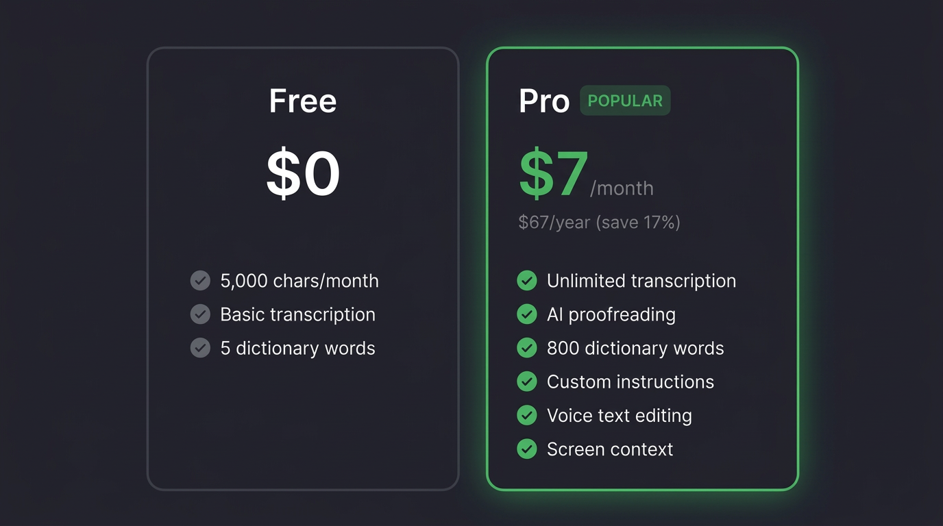 Voxera pricing: Free and Pro tiers in USD